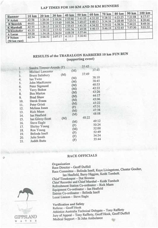 Lap Times 100km and 50km Runners